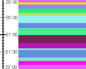 Y1c4:time table