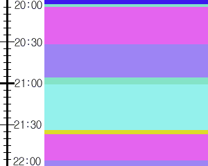 Y1l1:time table