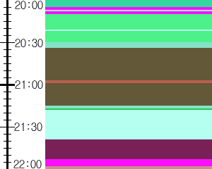 Y1valk3:time table