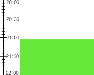 Y2n1:time table