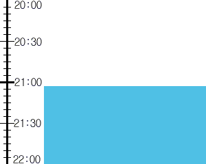 Y3valf3:time table