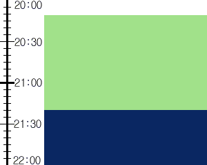 Y3valf4:time table