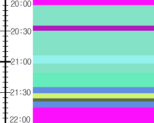 Y1b3:time table