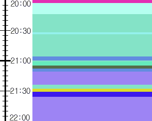 Y1c5:time table