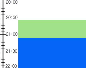 Y3valf2:time table