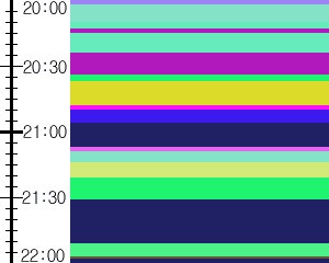 Y1b5:time table