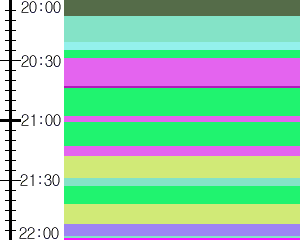 Y1c2:time table