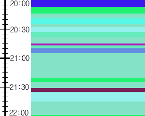 Y1c4:time table