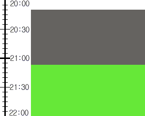 Y2n1:time table