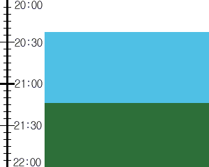 Y2valf3:time table