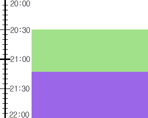 Y2valf4:time table