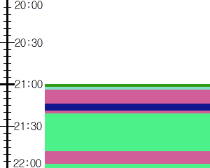 Y1b2:time table