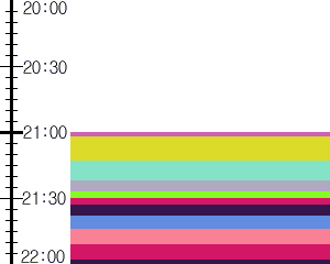 Y1b3:time table