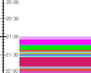 Y1b4:time table