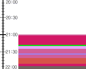 Y1c1:time table