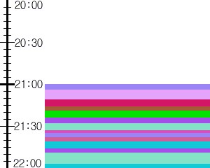 Y1c2:time table