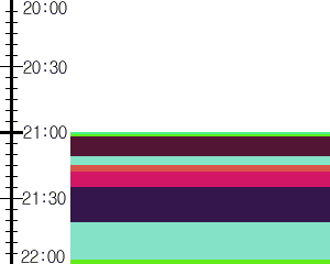 Y1c5:time table