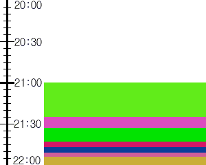 Y1l2:time table