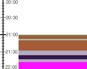 Y1l3:time table