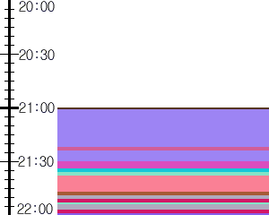 Y1valk2:time table