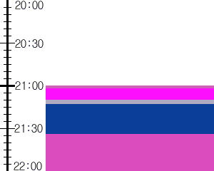 Y1valk3:time table