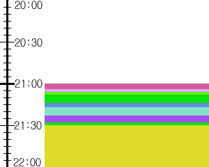 Y1valk5:time table