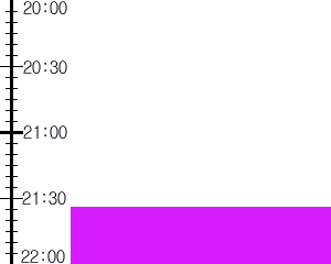 Y2n4:time table