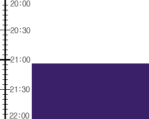 Y2n5:time table