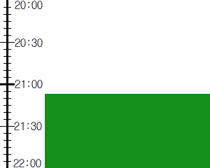 Y3n1:time table