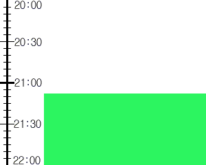 Y3n2:time table