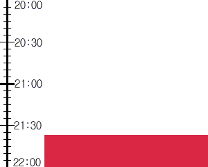 Y3n5:time table