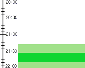 Y3valf1:time table