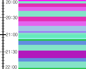 Y1c2:time table