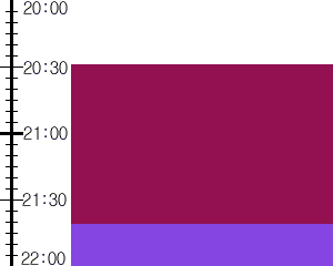 Y2valf3:time table