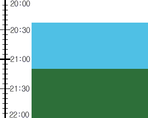 Y3n1:time table