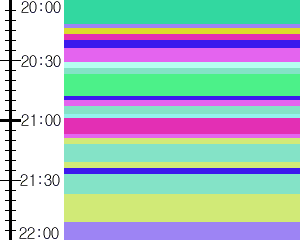 Y1c4:time table