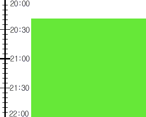 Y2valf3:time table