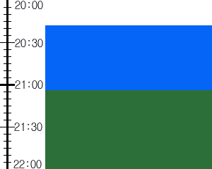 Y3n1:time table