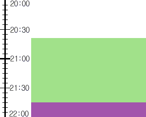Y3n5:time table