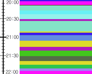Y1c5:time table