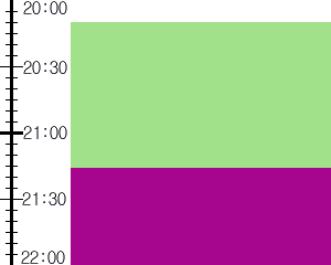 Y2valf5:time table