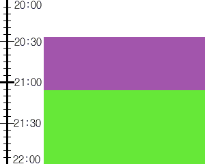 Y3n1:time table