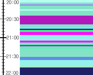 Y1b1:time table