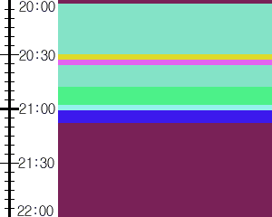 Y1b2:time table