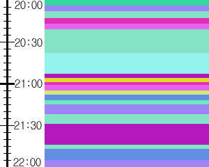 Y1c2:time table