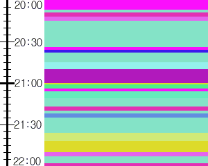 Y1c5:time table