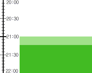 Y2n5:time table