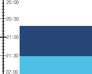 Y2valf3:time table