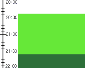 Y3valf3:time table