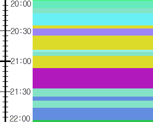 Y1c5:time table